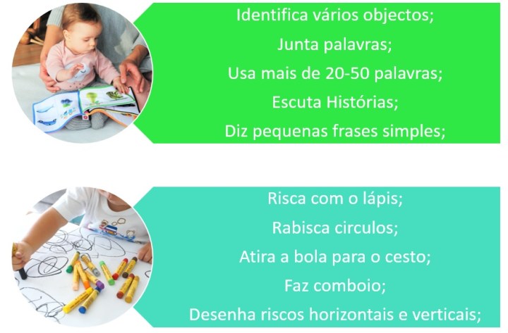 Blogue Desenvolvimento Humano 1-2 Anos - Audiçao-fala-COM