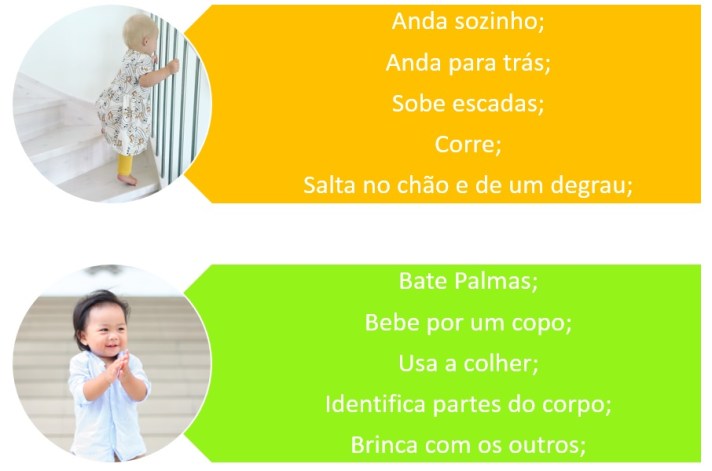 Blogue Desenvolvimento Humano 1-2 Anos - MG Pessoal-social