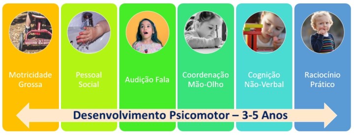 Desenvolvimento 3-5 anos