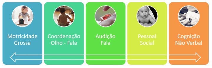 Desenvolvimento Humano