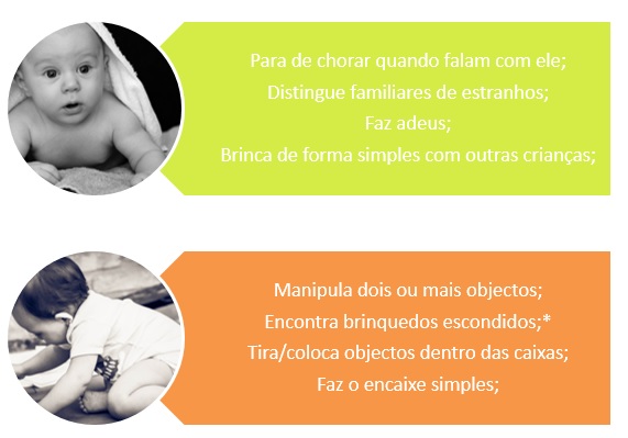 Desenvolvimento Psicomotor tabela II