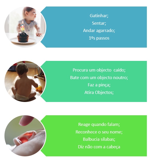 Desenvolvimento Psicomotor tabela