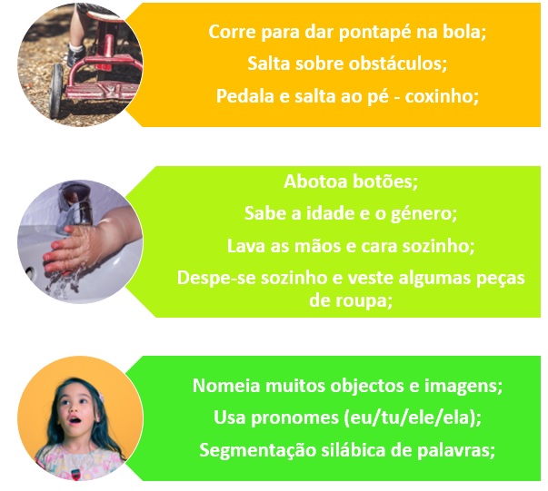 Tarefas desenvolvimento 3-5