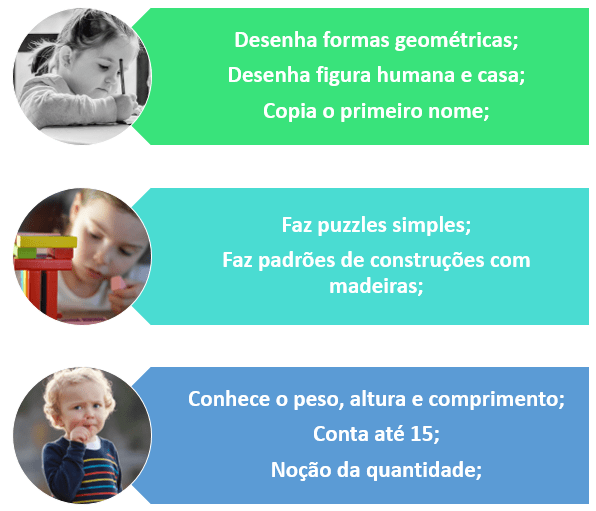 Tarefas desenvolvimento 3-5II