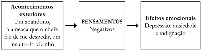 Arte de não amargar a vida II