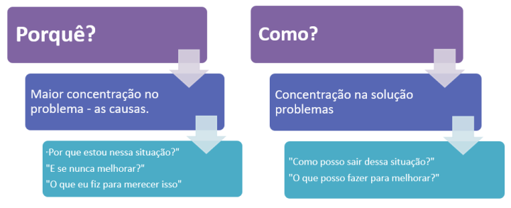 PEnsamento Ruminação