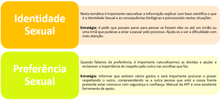identidade sexual
