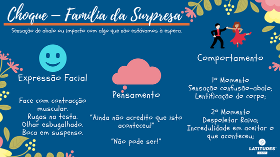 Emoções Choque – Família da Surpresa