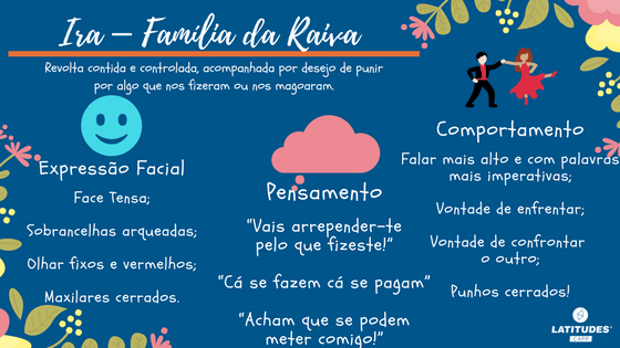 Ira – Família da Raiva