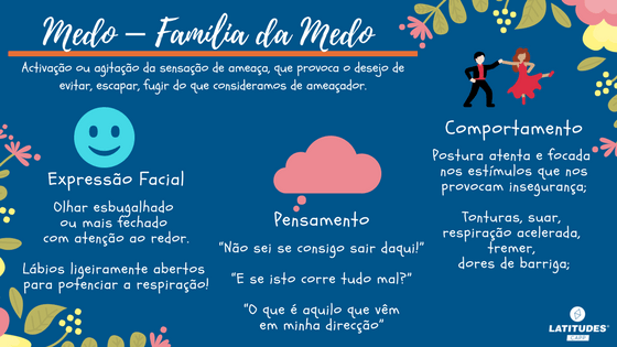 Medo – Família da Medo