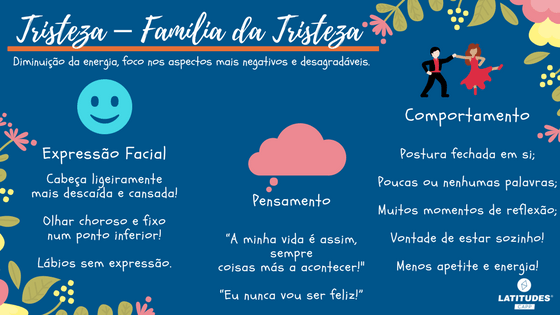 Tristeza – Família da Tristeza