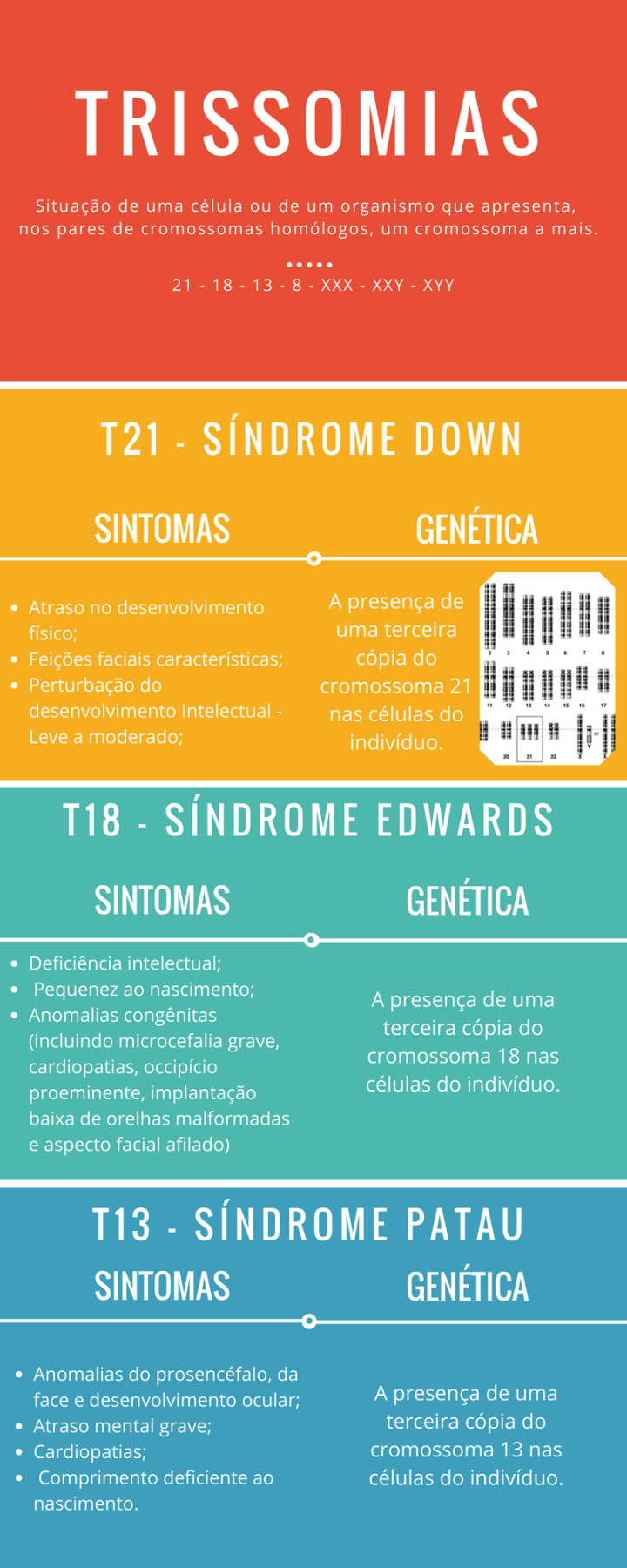 Diferenças entre Trissomia