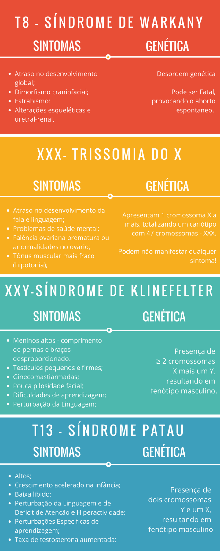 Diferenças entre Trissomia (2)