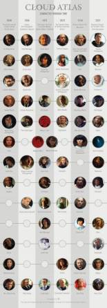Cloud-Atlas-characters-infographic-1